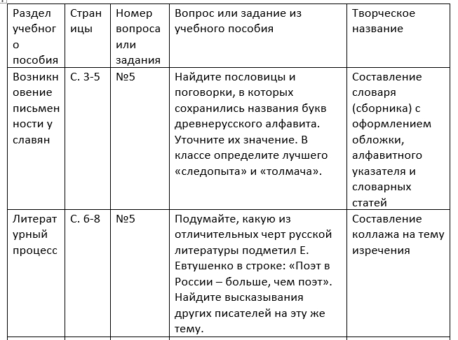 Альтернатива учебнику 9 класс