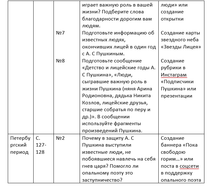 Альтернатива учебнику 9 класс