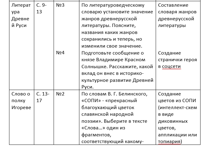 Альтернатива учебнику 9 класс