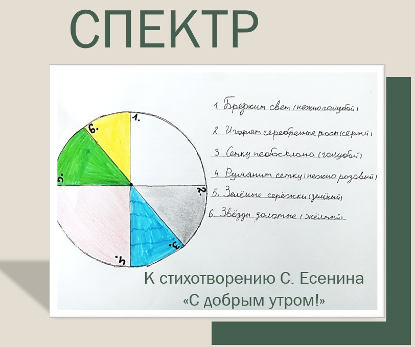 Русские поэты XIX века  о природе:  творческие задания  для формирования читательской грамотности в 5 классе