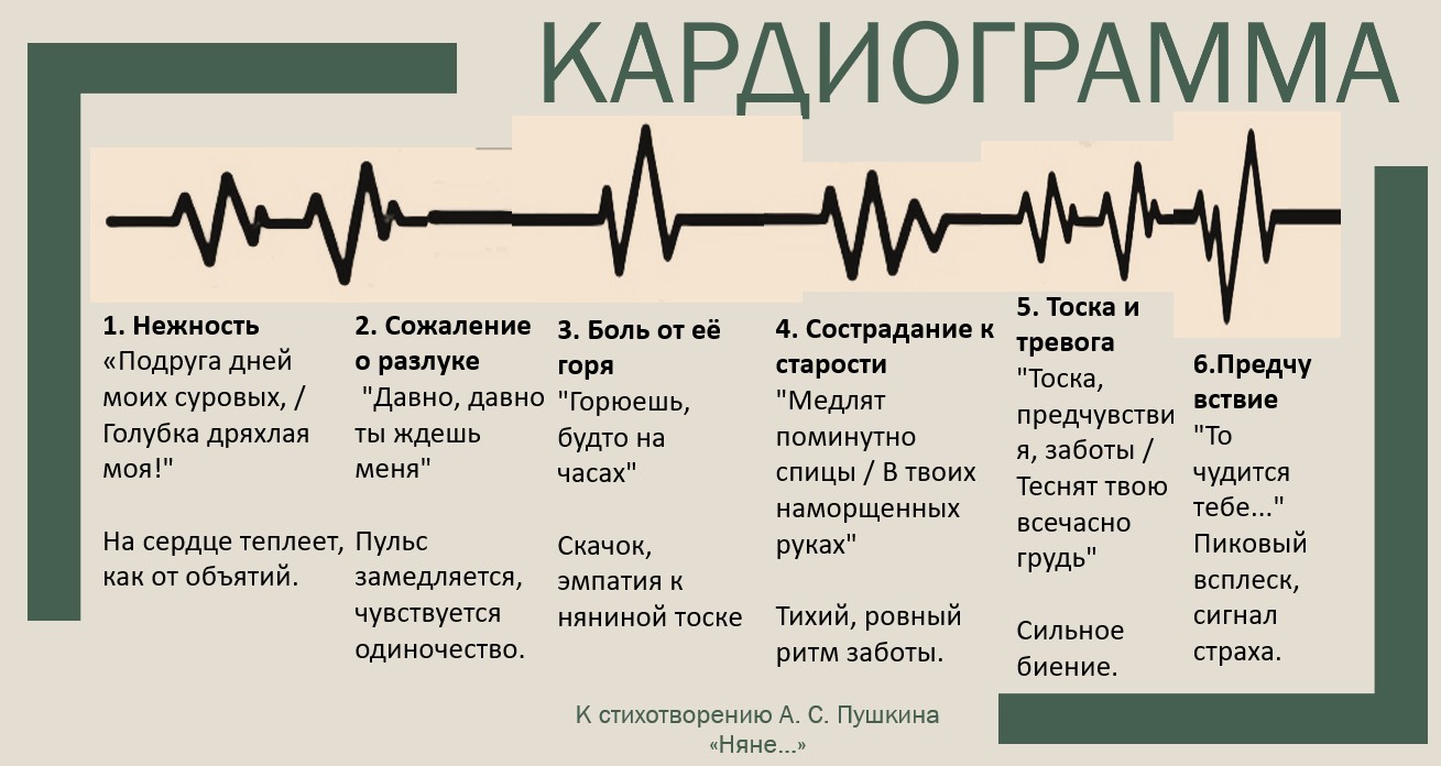 Русские поэты XIX века  о природе:  творческие задания  для формирования читательской грамотности в 5 классе